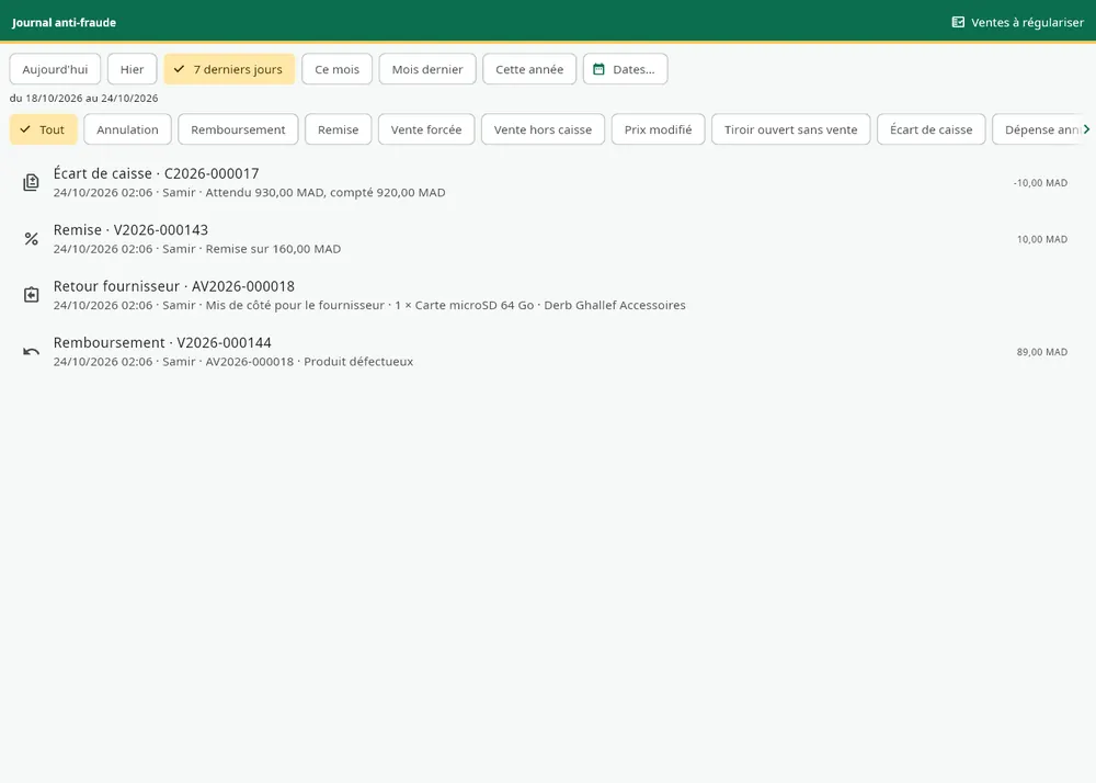 Le journal anti-fraude : remises, écarts de caisse et remboursements, avec la date, le vendeur, le motif et le montant.